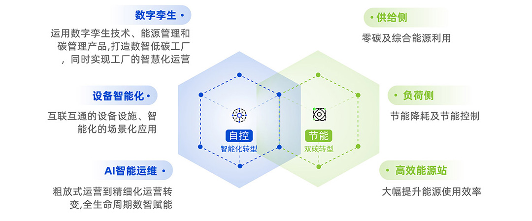廠務(wù)-平臺(tái)2222.jpg
